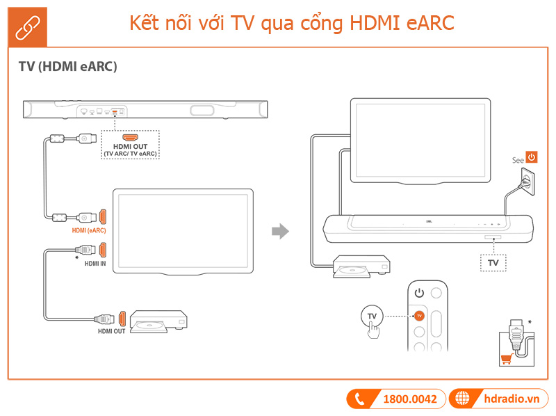 Huong dan su dung loa JBL Bar 300