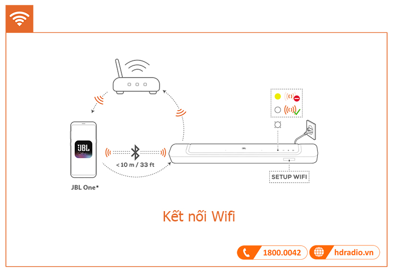 Huong dan su dung loa JBL Bar 300