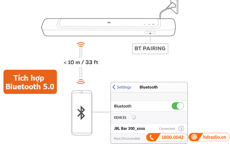 Loa soundbar JBL Bar 300 tích hợp bluetooth 5.0