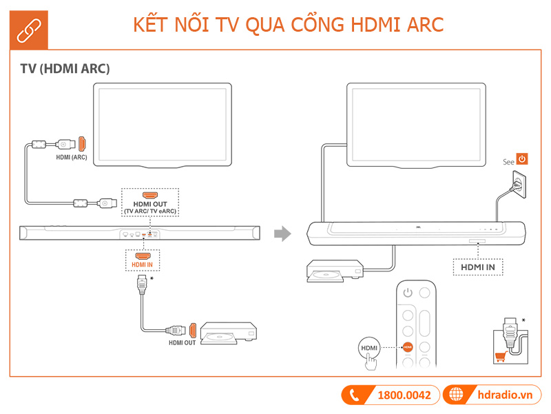 Huong dan su dung loa JBL Bar 500