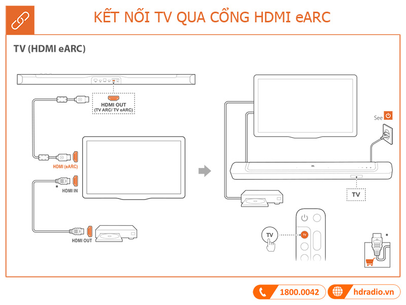 Huong dan su dung loa JBL Bar 500
