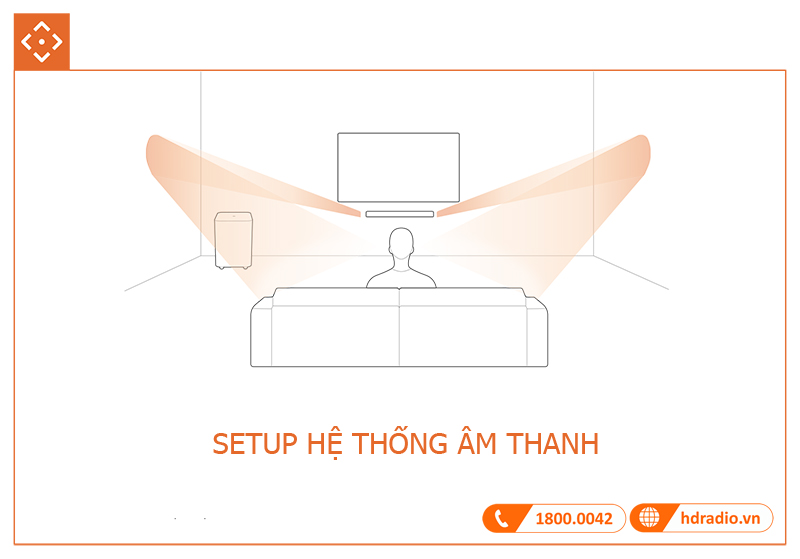 Huong dan su dung loa JBL Bar 500