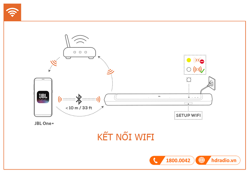 Huong dan su dung loa JBL Bar 500