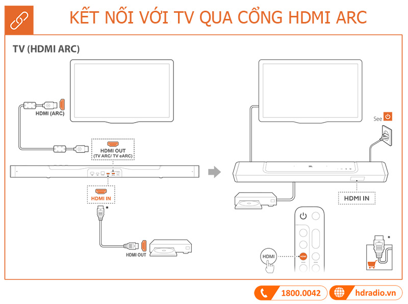Huong dan su dung loa JBL Bar 800