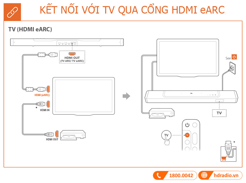 Huong dan su dung loa JBL Bar 800