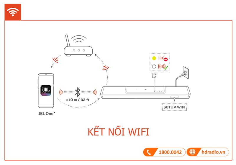 Huong dan su dung loa JBL Bar 800