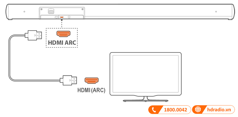 Huong dan su dung loa JBL Cinema SB120