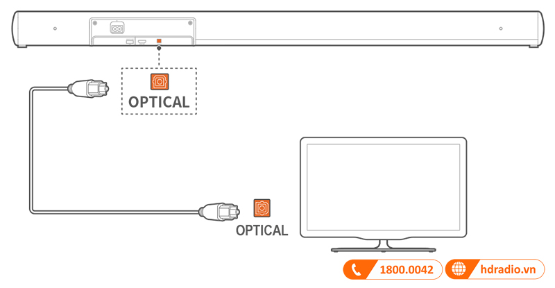Huong dan su dung loa JBL Cinema SB120
