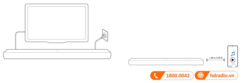 Huong dan su dung loa JBL Cinema SB120