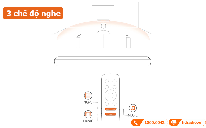 Loa soundbar JBL Cinema SB120 đa dạng chế độ nghe