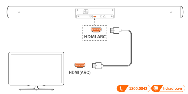 Huong dan su dung loa JBL Cinema SB140