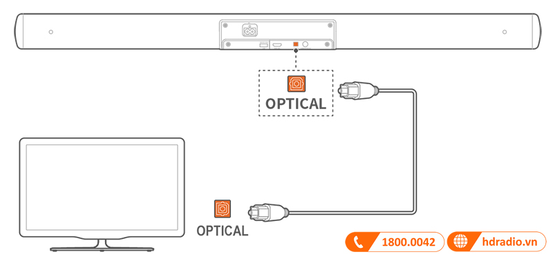 Huong dan su dung loa JBL Cinema SB140