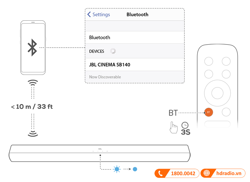Huong dan su dung loa JBL Cinema SB140