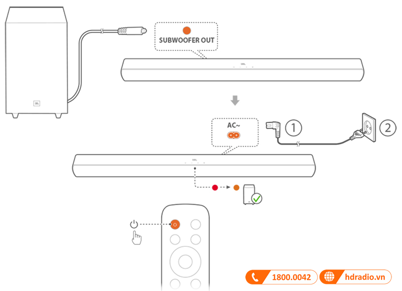 Huong dan su dung loa JBL Cinema SB140