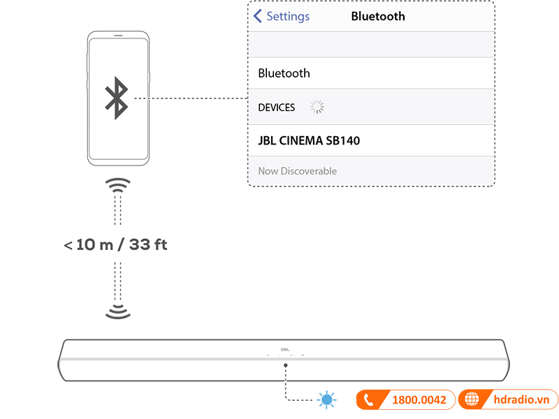 Loa soundbar JBL Cinema SB140 kết nối bluetooth