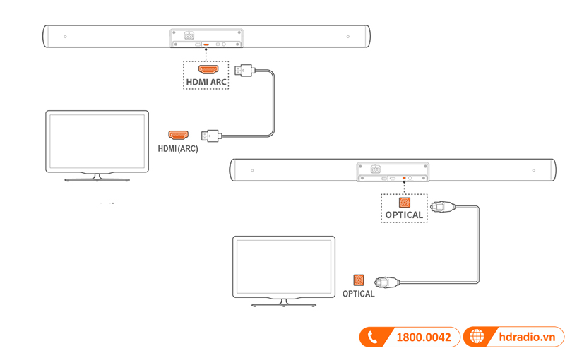 Loa soundbar JBL Cinema SB140 kết nối có dây