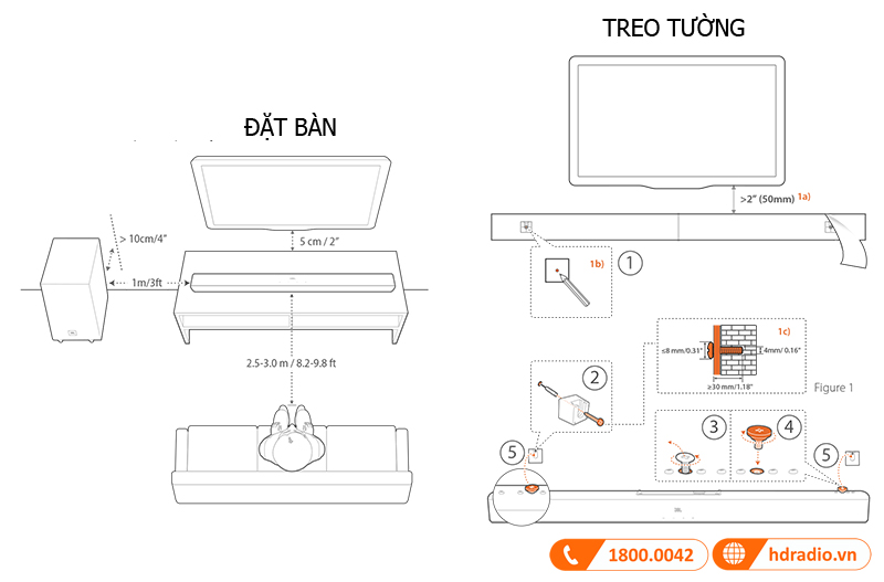 Huong dan su dung loa JBL Cinema SB170