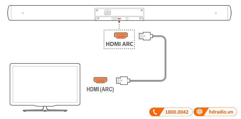 Huong dan su dung loa JBL Cinema SB170