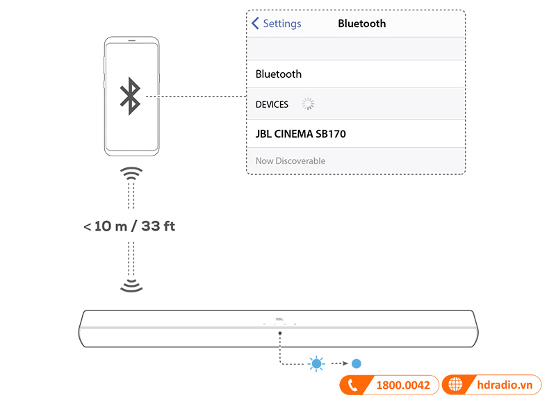 Huong dan su dung loa JBL Cinema SB170