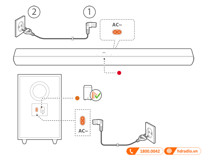 Huong dan su dung loa JBL Cinema SB170