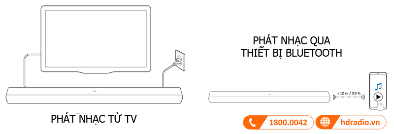 Huong dan su dung loa JBL Cinema SB170