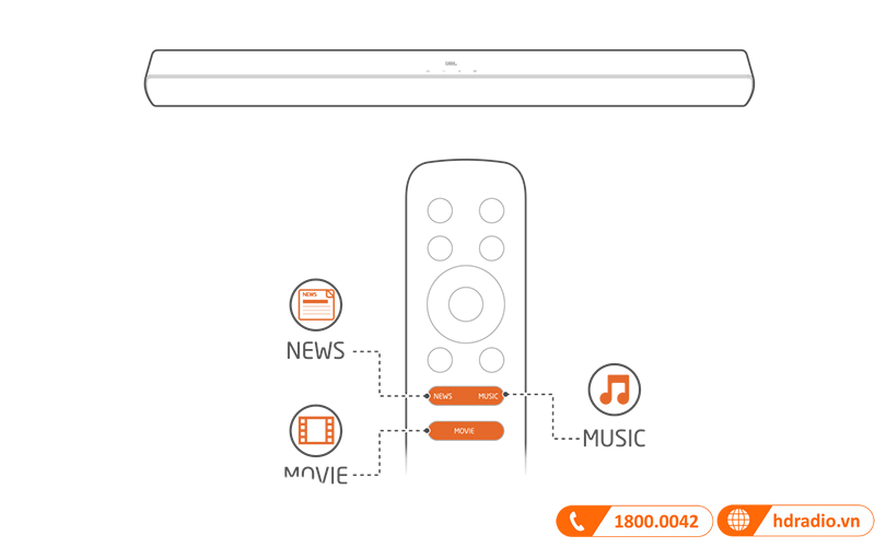 Loa soundbar JBL Cinema SB170 3 chế độ đặc biệt 