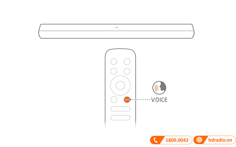 Loa soundbar JBL Cinema SB170 làm rõ lời thoại 