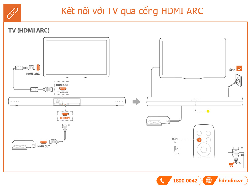 Huong dan su dung loa JBL Cinema SB190