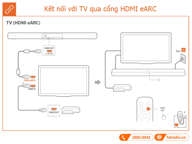 Huong dan su dung loa JBL Cinema SB190