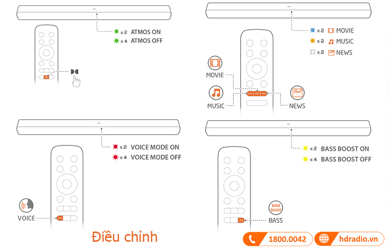 Huong dan su dung loa JBL Cinema SB190