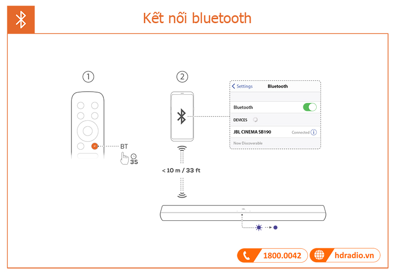 Huong dan su dung loa JBL Cinema SB190