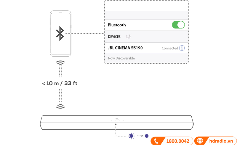 Loa soundbar JBL Cinema SB190 bluetooth 