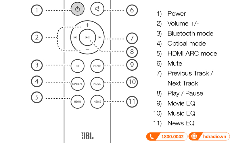 Loa soundbar JBL Cinema SB260 điều khiển 