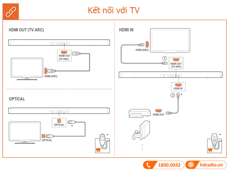 Huong dan su dung loa JBL Bar 5.1 Surround