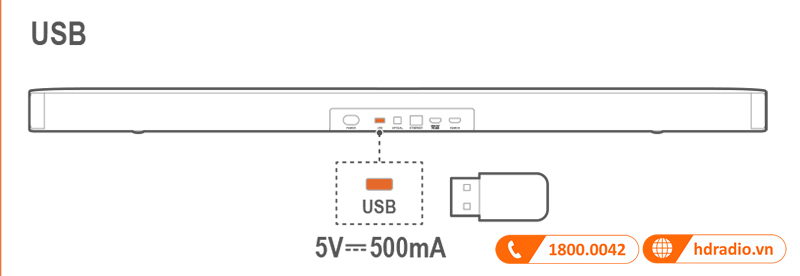 Huong dan su dung loa JBL Bar 5.1 Surround