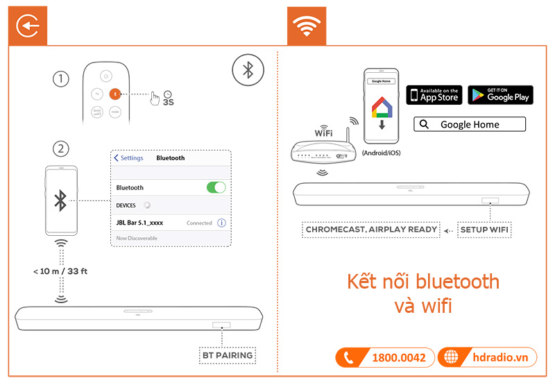 Huong dan su dung loa JBL Bar 5.1 Surround