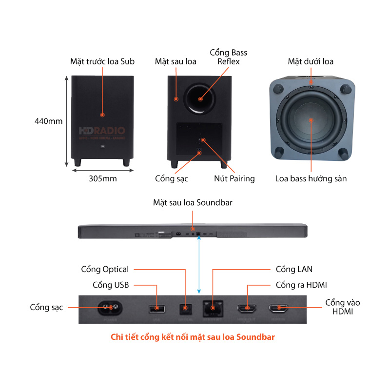Chu thich Loa soundbar JBL Bar 5.1 Surround