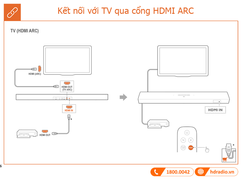 Huong dan su dung loa JBL Bar 9.1