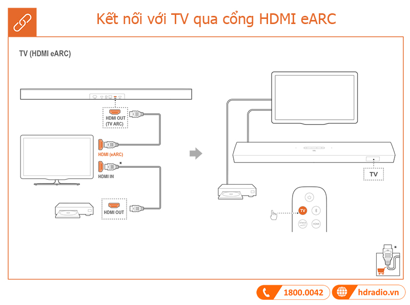Huong dan su dung loa JBL Bar 9.1