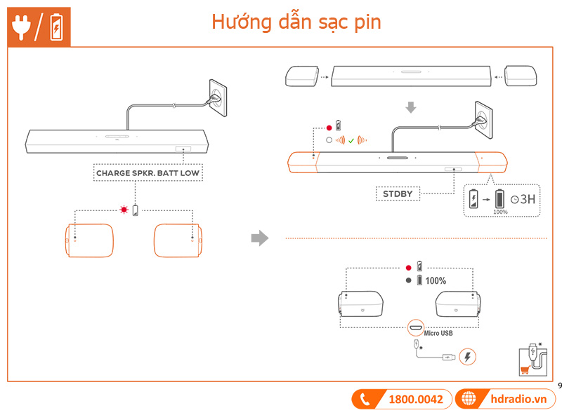 Huong dan su dung loa JBL Bar 9.1