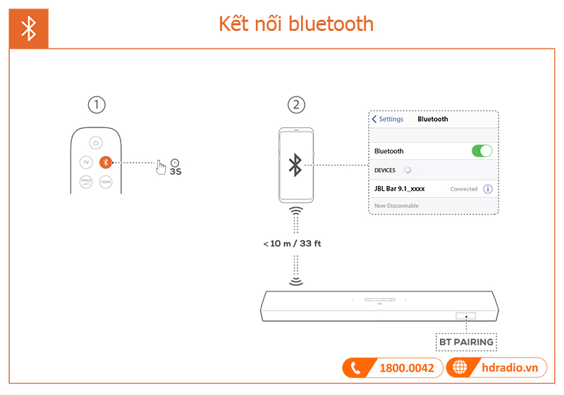 Huong dan su dung loa JBL Bar 9.1