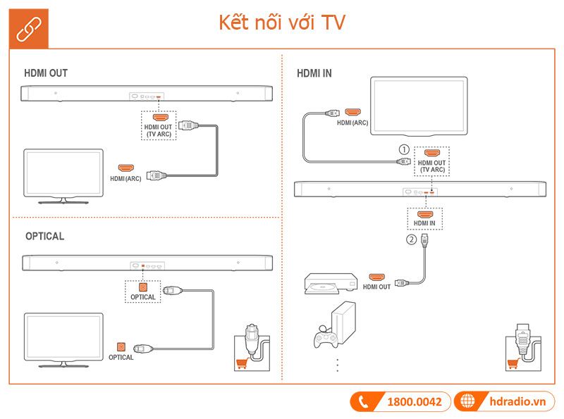 Huong dan su dung Loa JBL 2.1 Deep Bass