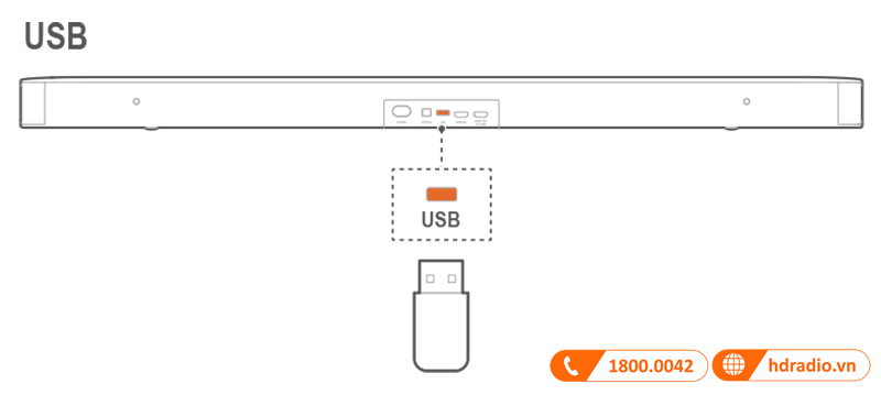 Huong dan su dung Loa JBL 2.1 Deep Bass