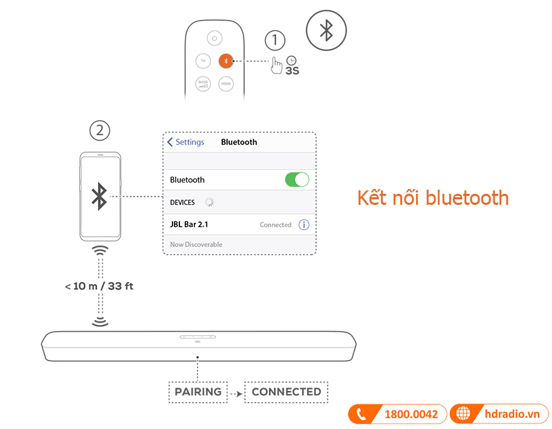Huong dan su dung Loa JBL 2.1 Deep Bass