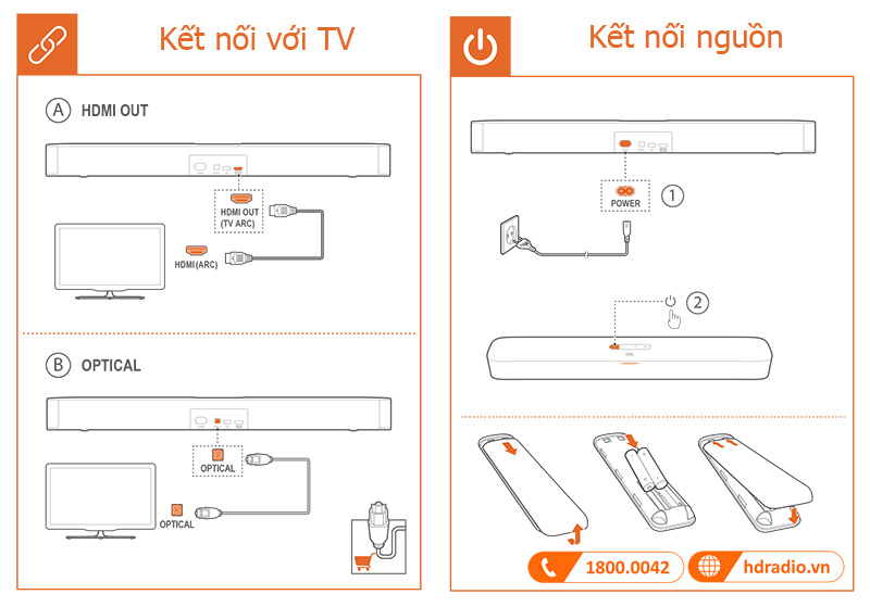 Huong dan su dung loa JBL Bar 2.0 All-in-One