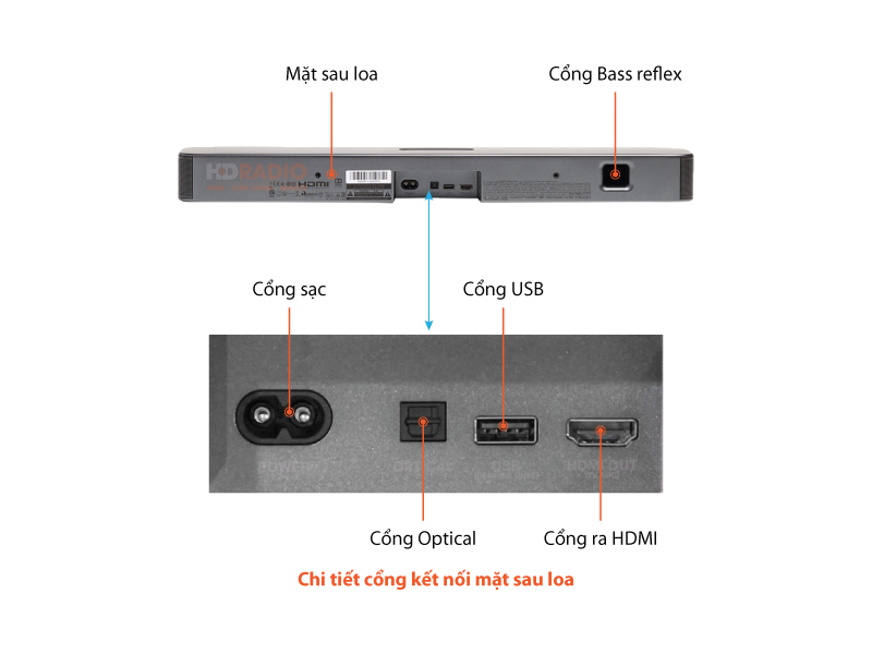 Chu thich Loa soundbar JBL BAR 2.0