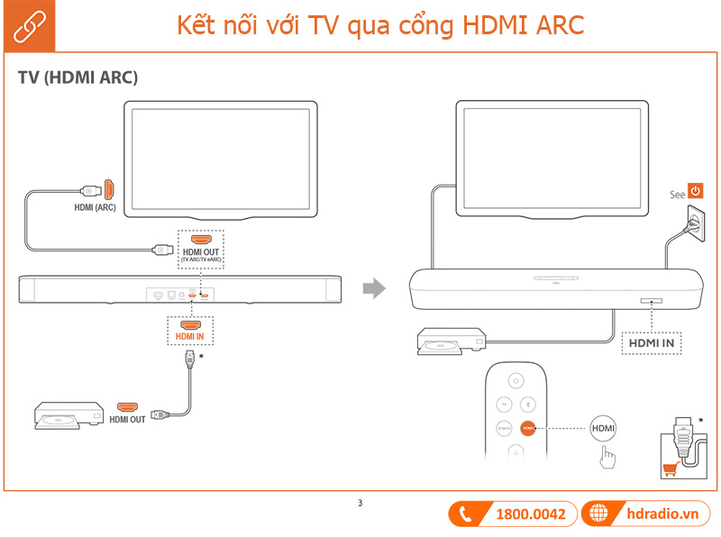 Huong dan su dung Loa JBL Bar 5.0 MultiBeam