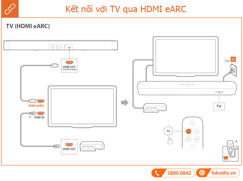 Huong dan su dung Loa JBL Bar 5.0 MultiBeam