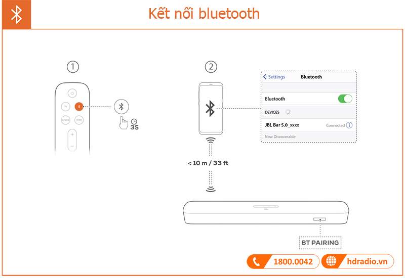 Huong dan su dung Loa JBL Bar 5.0 MultiBeam