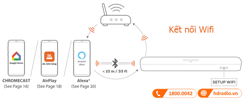 Huong dan su dung Loa JBL Bar 5.0 MultiBeam